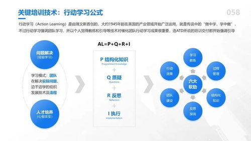 81個HR管理模型超全大合集 OD、TD、LD實用知識圖譜研發指南