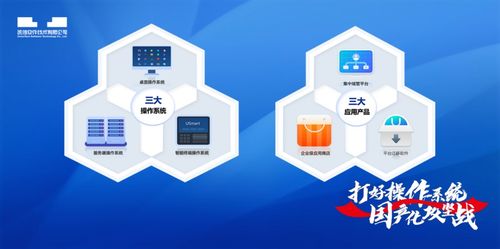 創新自強，統信UOS助推山東高質量發展——“新”中有“數”，數字文化創意軟件開發新篇章